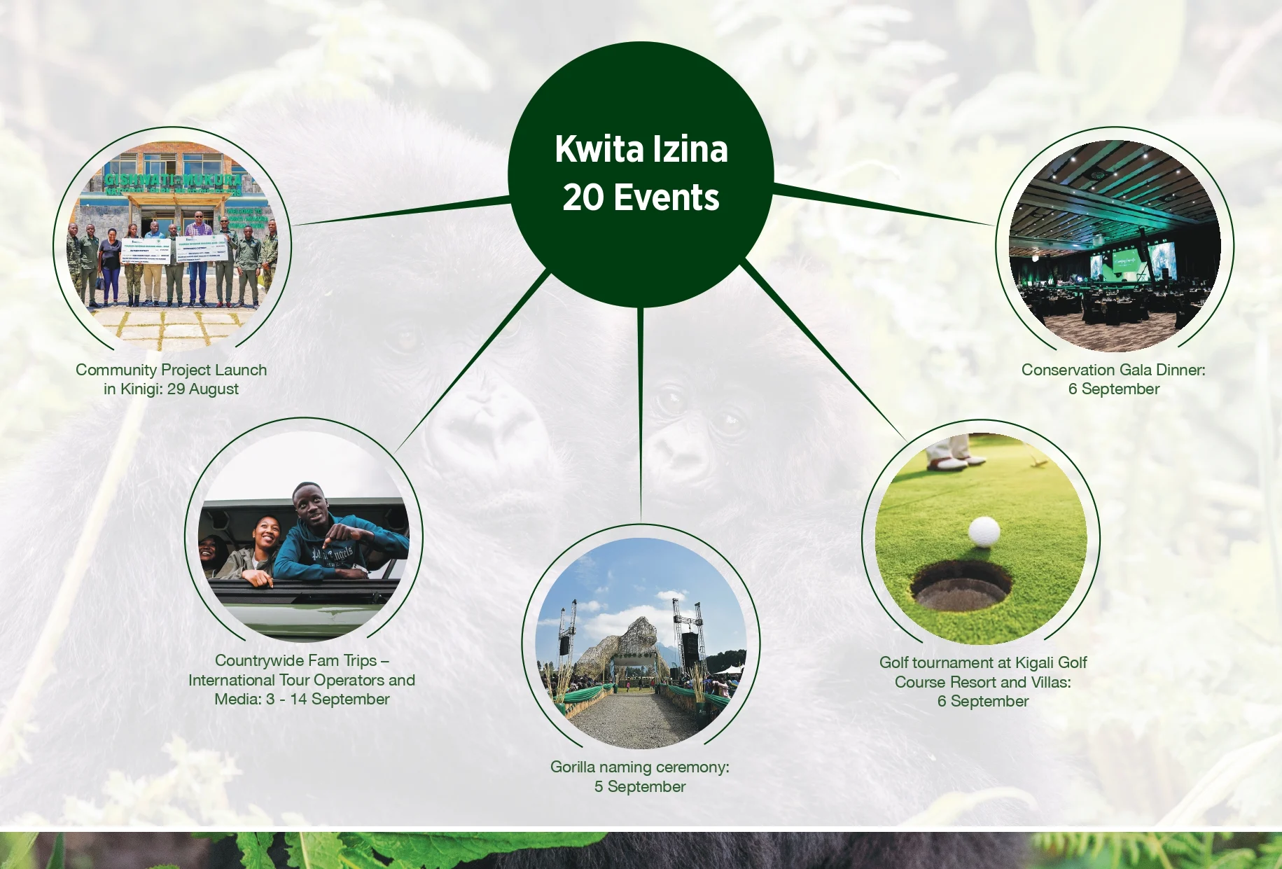 Kwita Izina Events